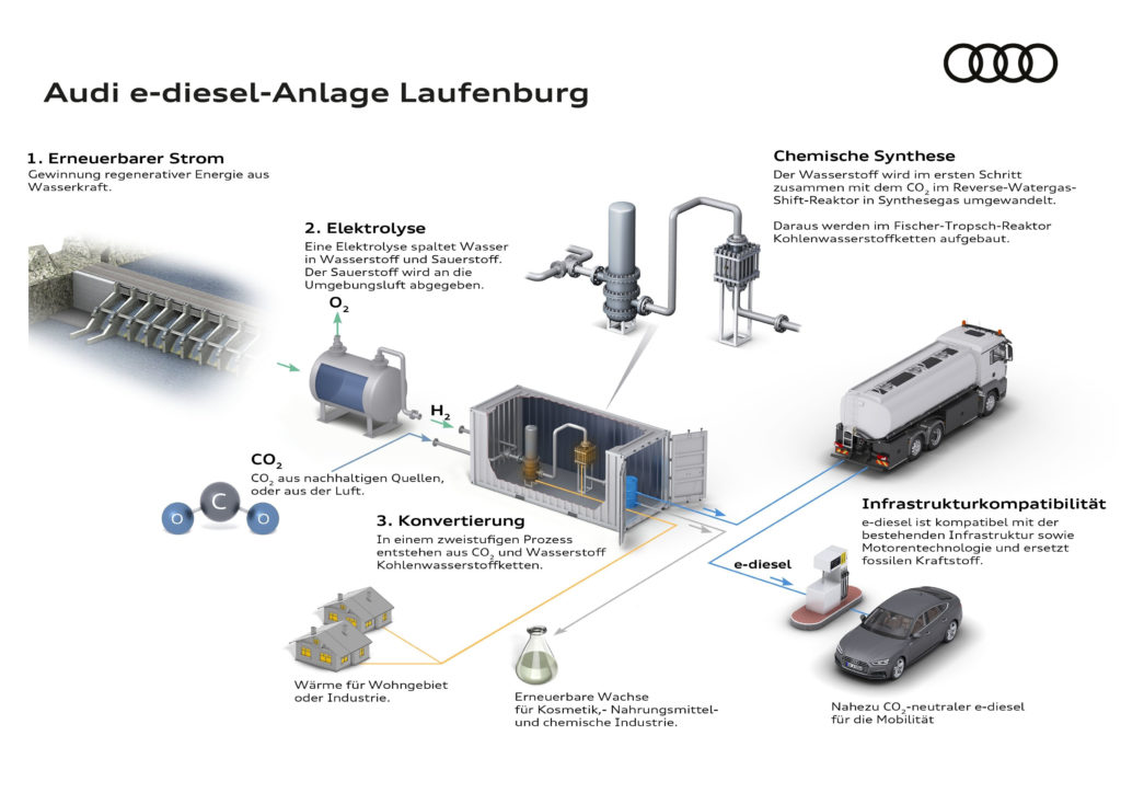 Bifuel-Anlage in Laufenburg