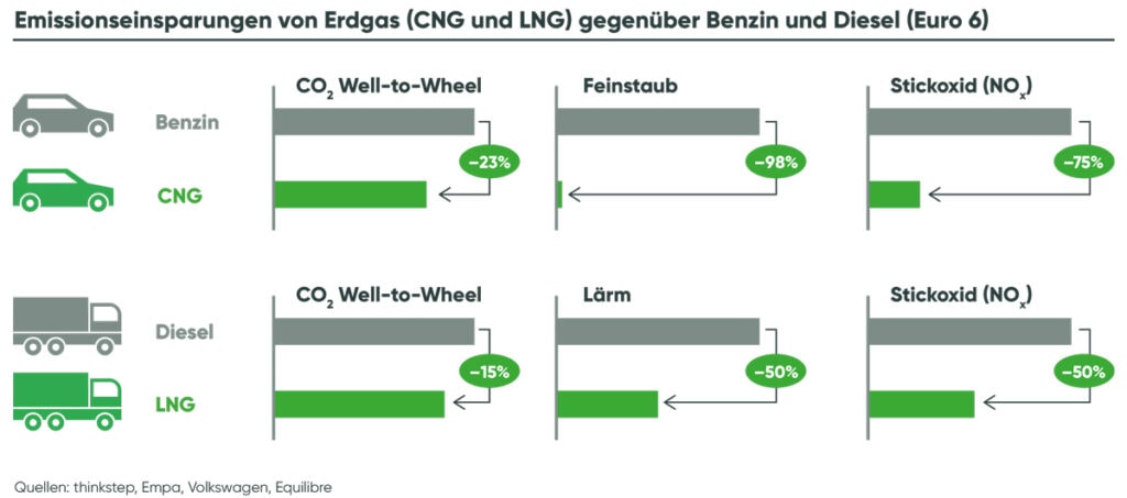 Grafik OMV