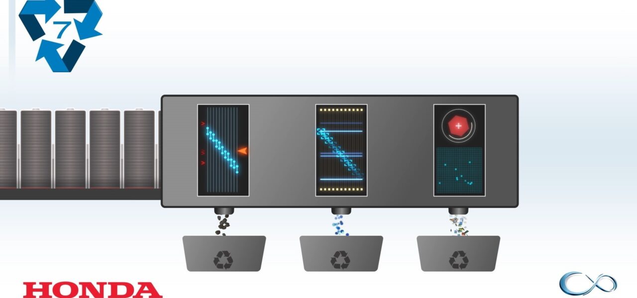 Honda Batterie-Recycling
