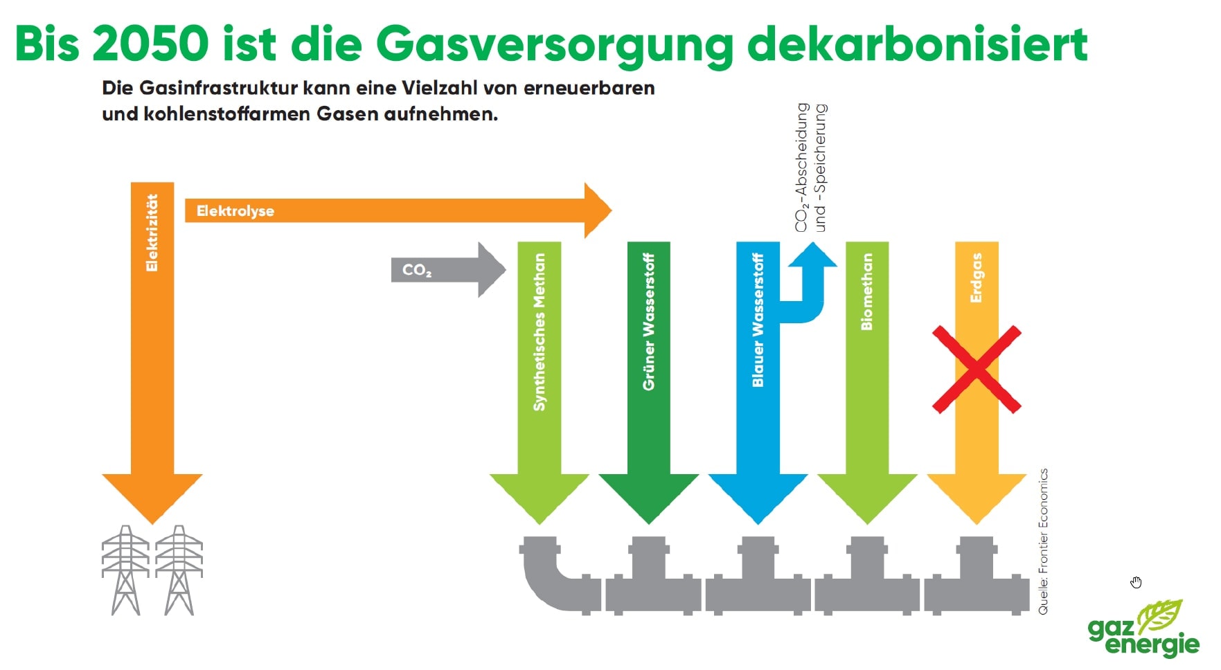 Power-to-Gas-Kongress VSG Decurtins